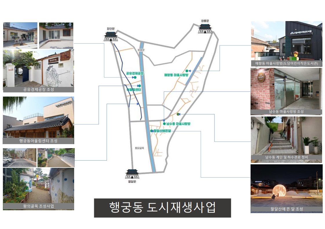 추진내용 이미지 자세한 내용 본문참고