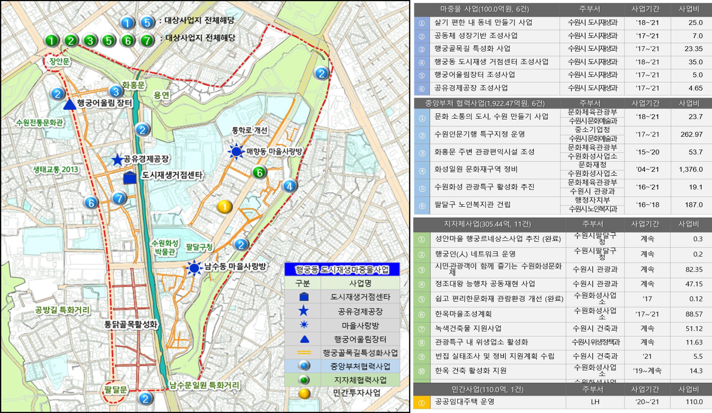사업구상도 이미지 자세한 내용 본문참고