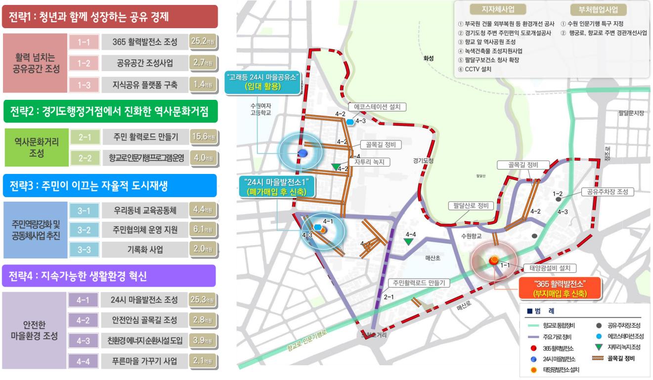 사업구상도 이미지 자세한 내용 본문참고
