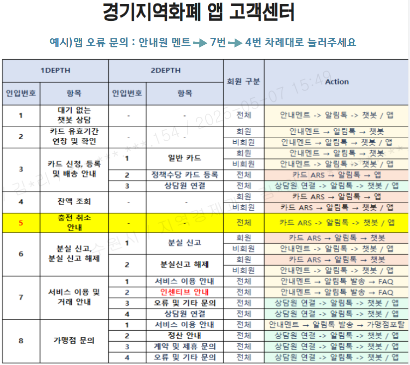 코나아이 고객센터