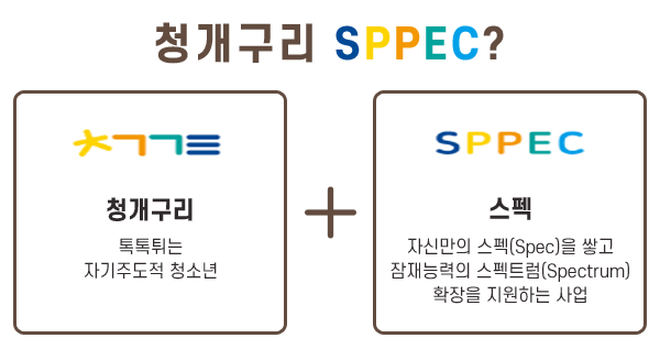 청개구리 sppec? / 청개구리(톡톡튀는 자기주도적 청소년) / 스펙(자신만의 스펙(Spec)을 쌓고 잠재능력의 스펙트럼(Spectrum) 확장을 지원하는 사업)