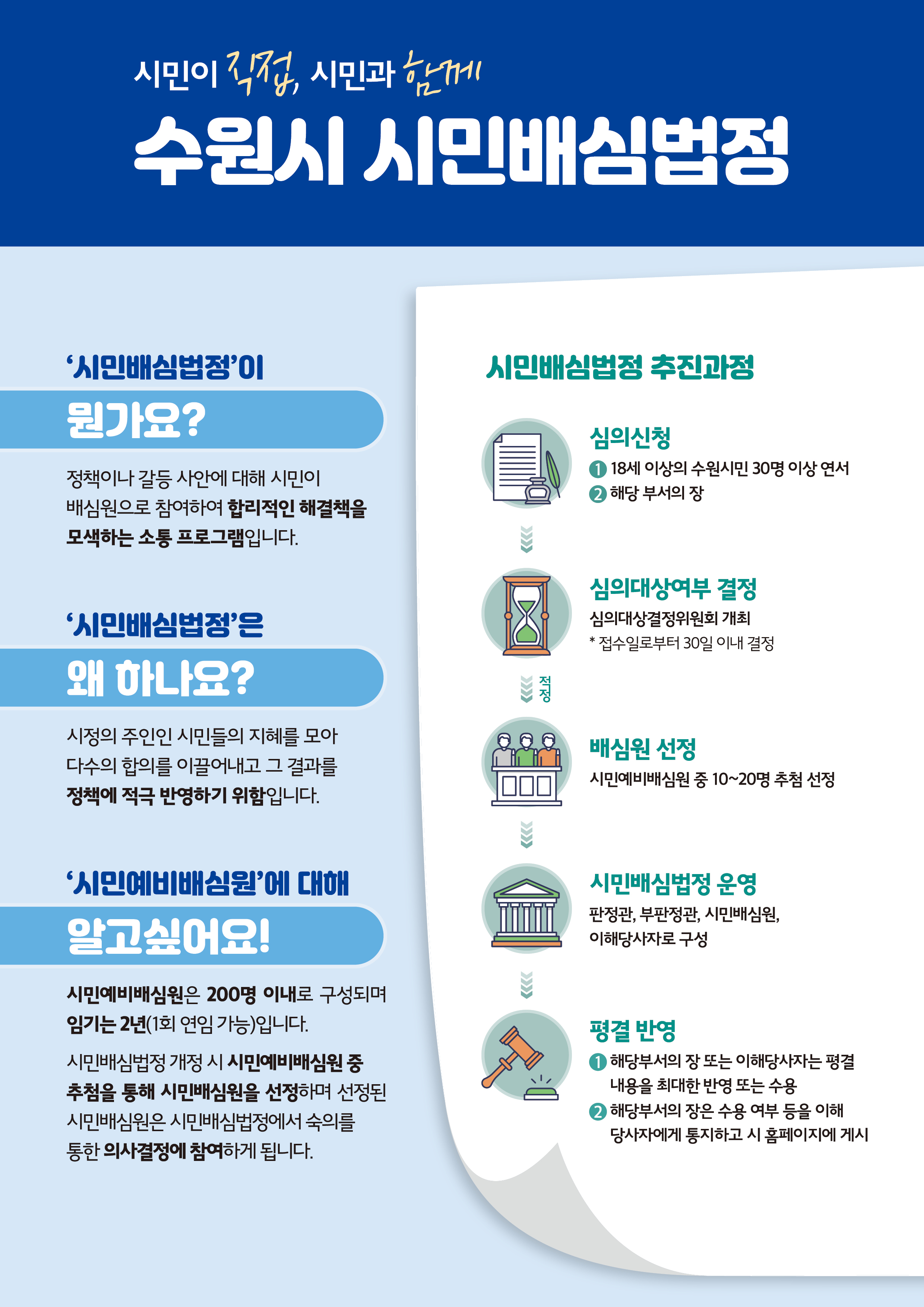 시민배심법정 홍보물(뒷장) 