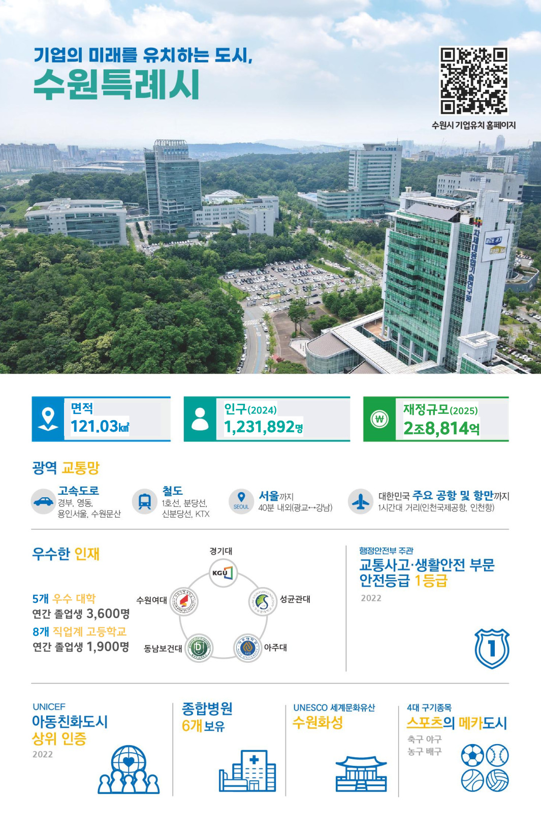 한장으로 보는 수원특례시, 수원특례시 상세내용 본문 참고