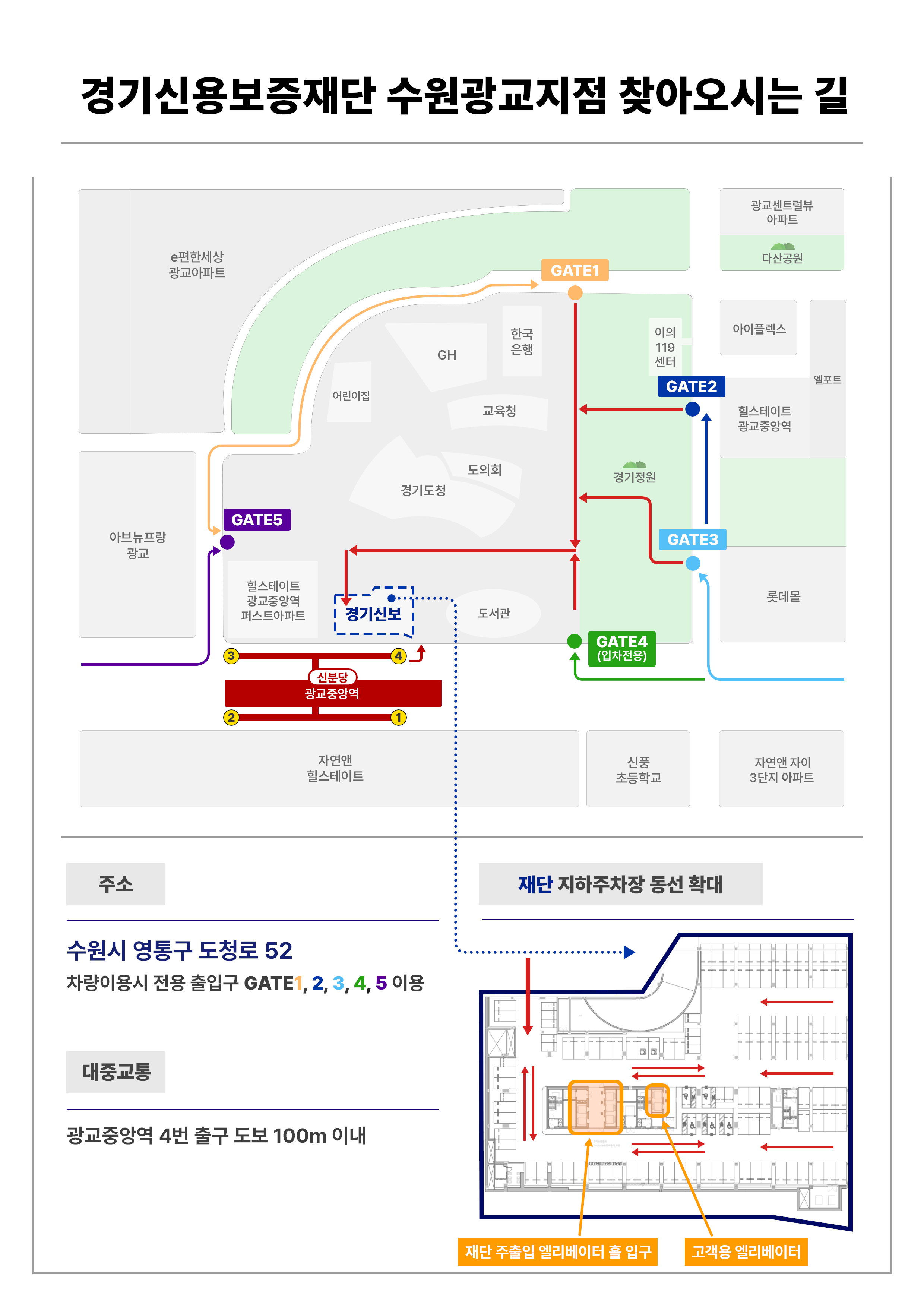 경기신용보증재단