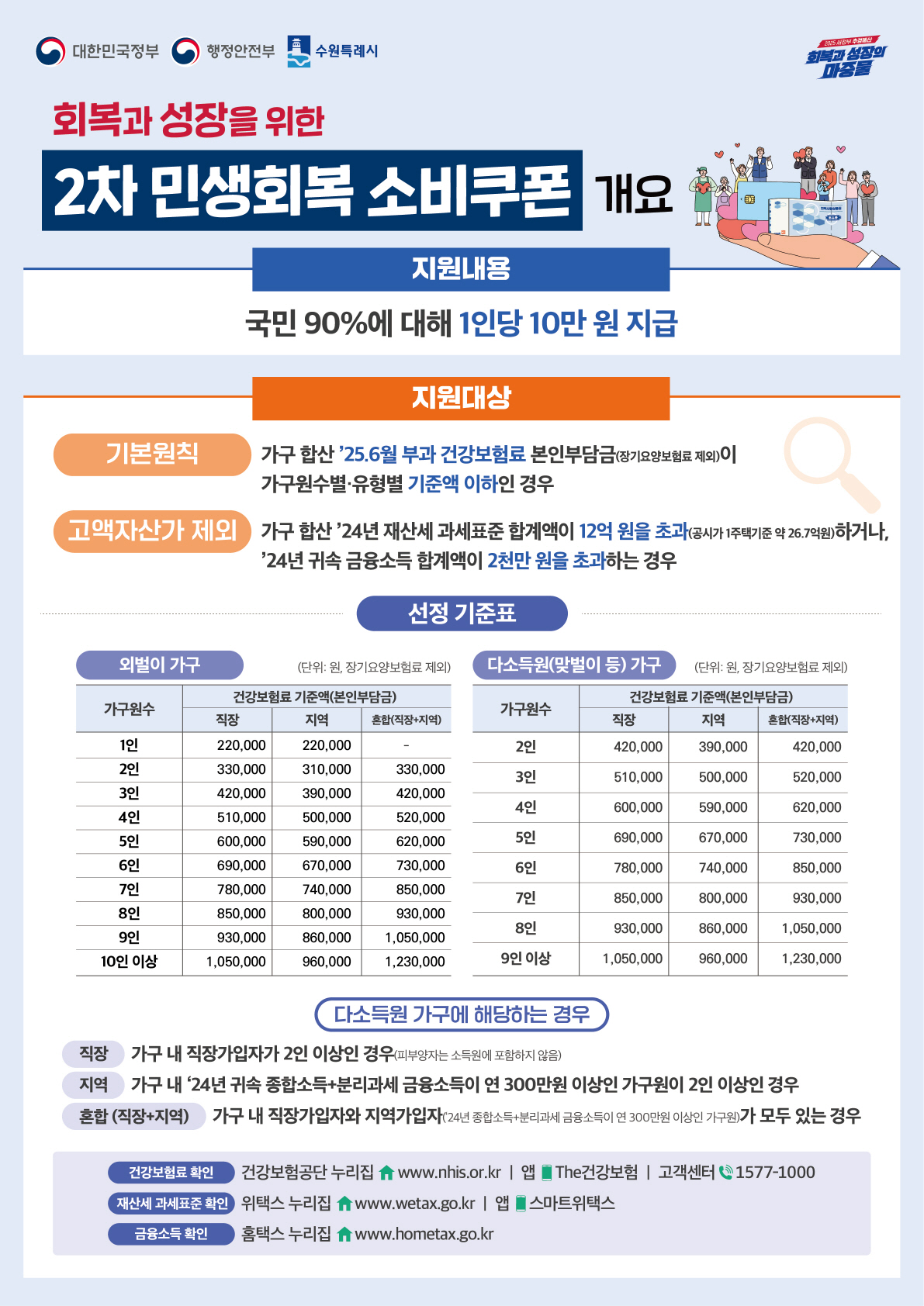 민생회복 소비쿠폰 전단지 - 상세내용 본문확인