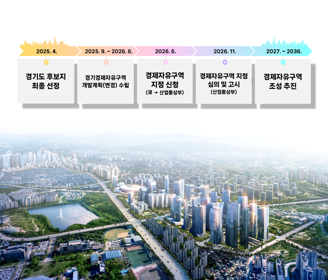 수원경제자유구역 설명 5쪽 상세내용 본문 참고