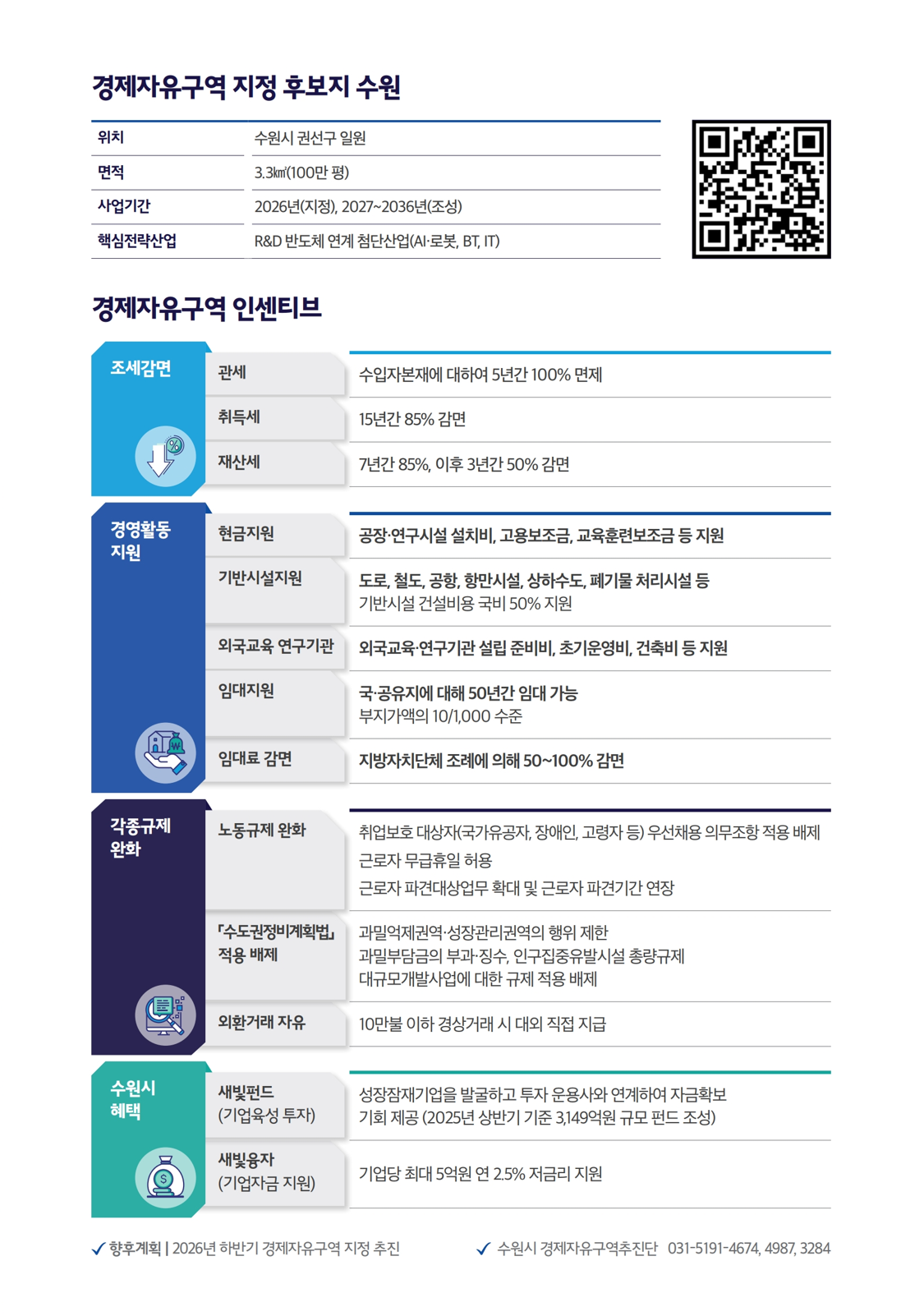 수원경제자유구역 설명 4쪽 상세내용 본문 참고