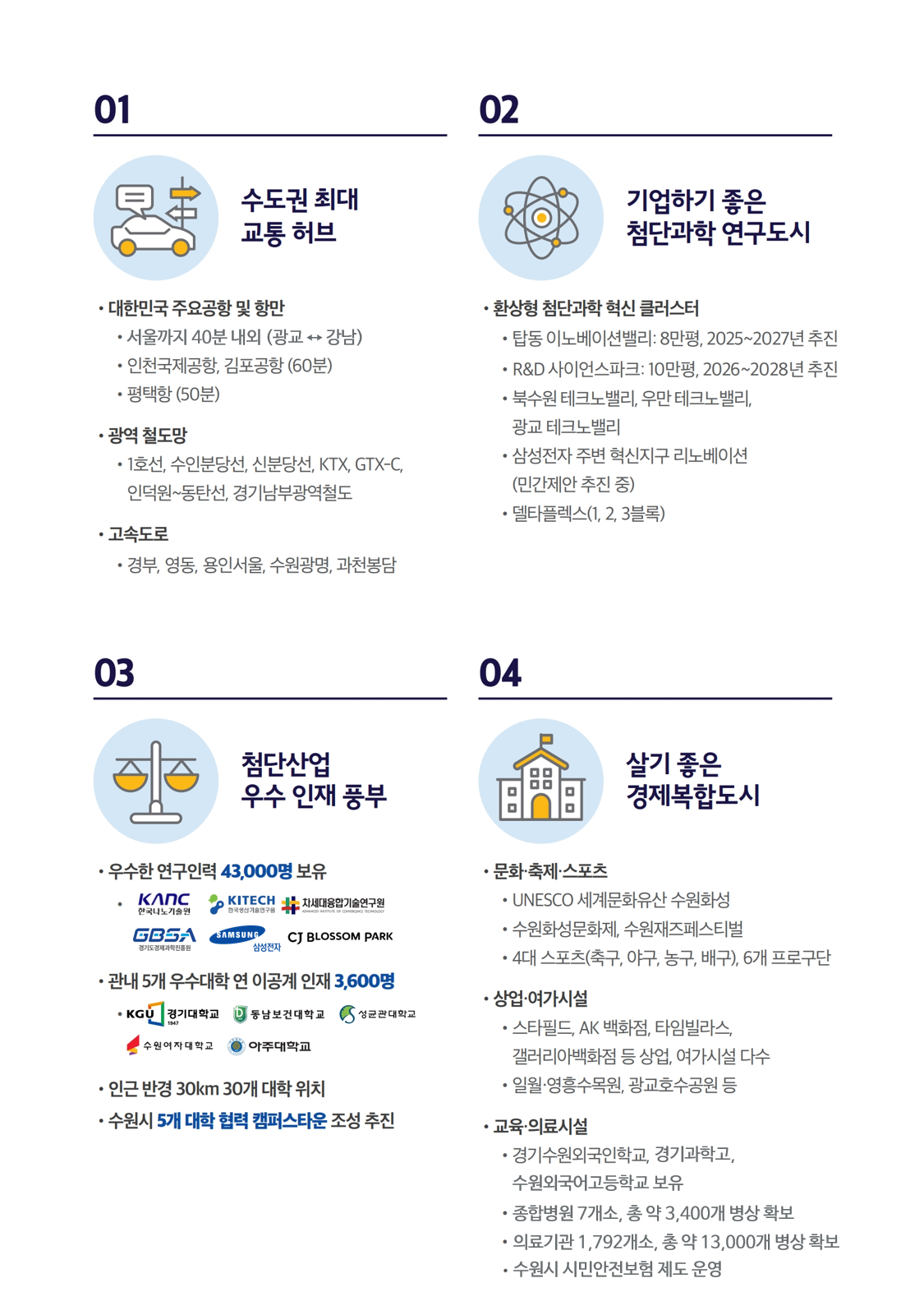 수원경제자유구역 설명 2쪽 상세내용 본문 참고