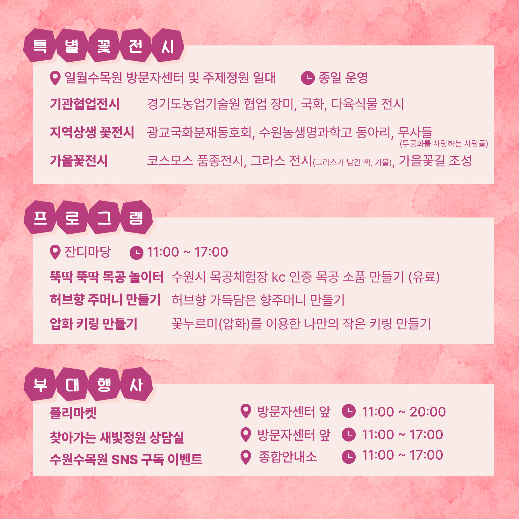 2026 수원수목원 가을꽃축제 리플릿 1. 축제명 및 안내도 번호 2026 수원수목원 가을꽃축제 1. 메인무대 2. 전시 및 체험 프로그램 3. 메인 플라워 포토존 4. 종합 안내소 5. 플리마켓, 찾아가는 새빛정원상담실 6. 가을꽃 전시 7. 꽃 속에서 태어난 소녀, 엄지공주 특별전시 8. 그라스 품종 전시 9. 코스모스 정원(습지원) 10. 코스모스 정원(생태관찰원) 11. 단풍나무 숲 12. 가을작물 전시 2. 특별 꽃 전시 - 장소: 방문자센터 및 주제정원 일대 - 기관협업전시: 경기도농업기술원 협업 장미·국화·다육식물 전시 - 지역상생 꽃전시: 광교국화분재동호회, 수원농생명과학고 동아리, 무사들(무궁화를 사랑하는 사람들) - 가을꽃전시: 코스모스 품종전시, 그라스 전시(그라스가 남긴 색, 가을), 가을꽃길 조성 3. 프로그램 - 장소: 잔디마당 - 운영시간: 11:00~17:00 프로그램 내용 뚝딱 뚝딱 목공 놀이터 수원시 목공체험장 KC인증 목공 소품 만들기(유료) 허브향 주머니 만들기 허브향 가득 담은 향 주머니 만들기 압화 키링 만들기 꽃누르미(압화)를 이용한 나만의 작은 키링 만들기 4. 부대행사 행사 장소 운영시간 플리마켓 방문자센터 앞 11:00~20:00 찾아가는 새빛정원상담실 방문자센터 앞 11:00~17:00 수원수목원 SNS 구독이벤트 종합안내소 11:00~17:00 5. 수목원 안내도 내 주요 정원 명칭 - 산채원 - 채소원 - 빗물정원 - 겨울정원 - 습지원 - 그라스원 - 관목원 - 장식정원 - 초지원 - 산림습원 - 생태관찰원 - 숲정원 - 침엽수원 - 다산정원