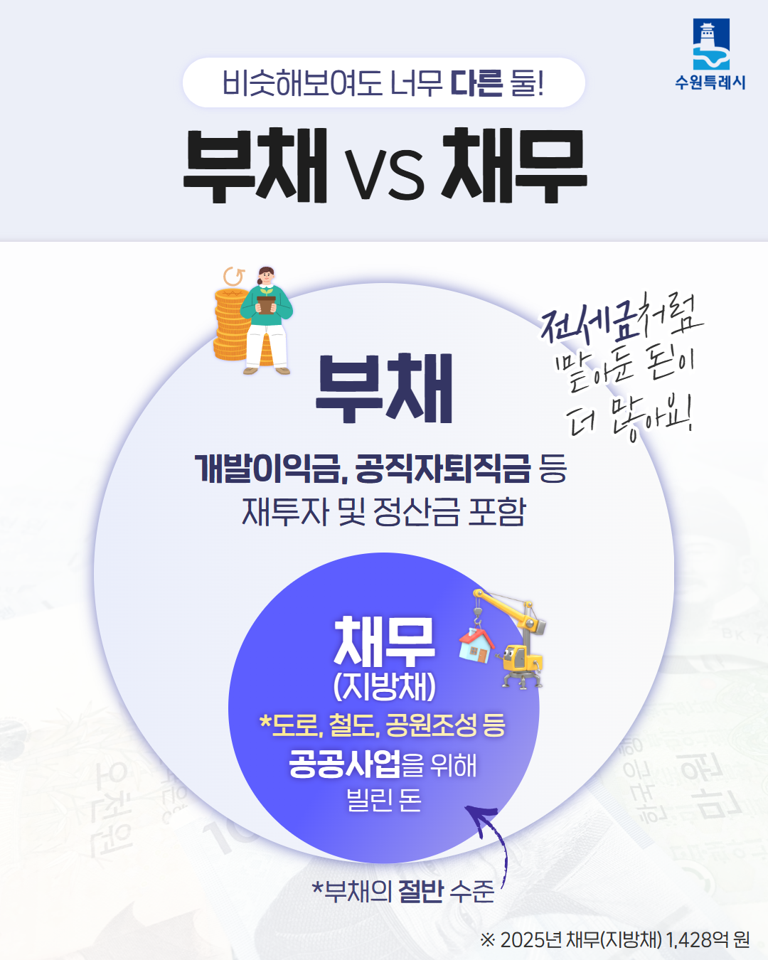 수원살림 바로알기_3쪽