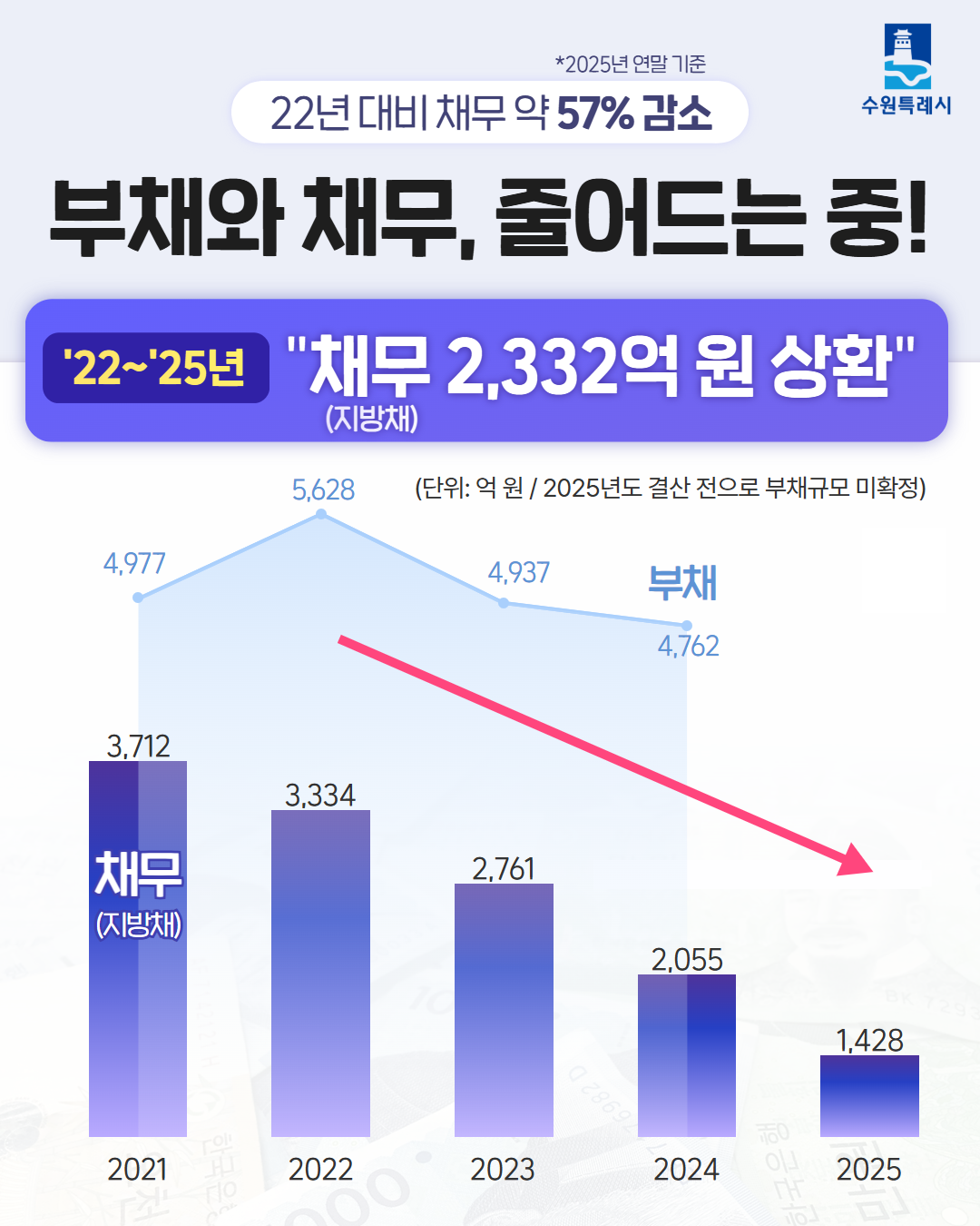 수원살림 바로알기_4쪽