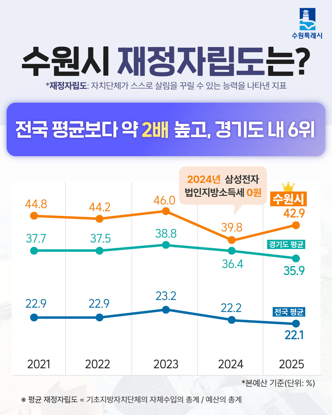 수원살림 바로알기_2쪽