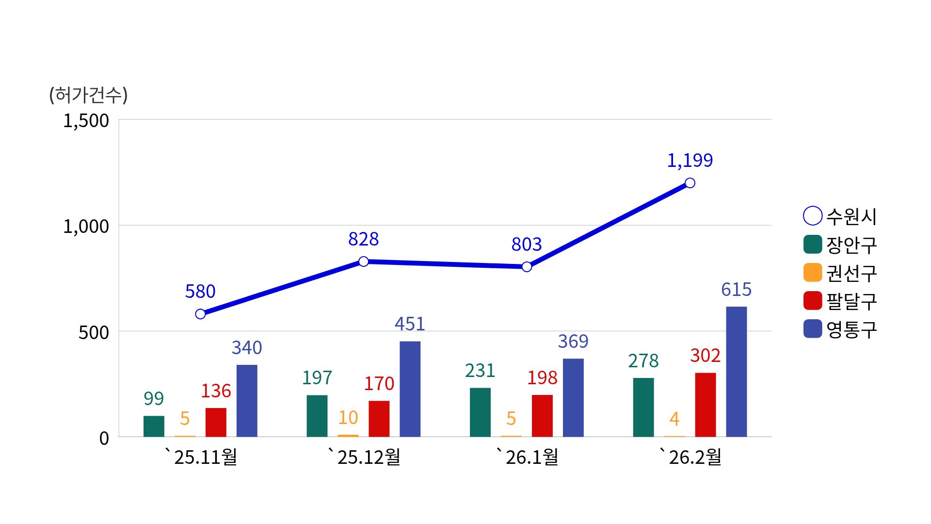 통계현황 그래프 상세현황 본문표 참조