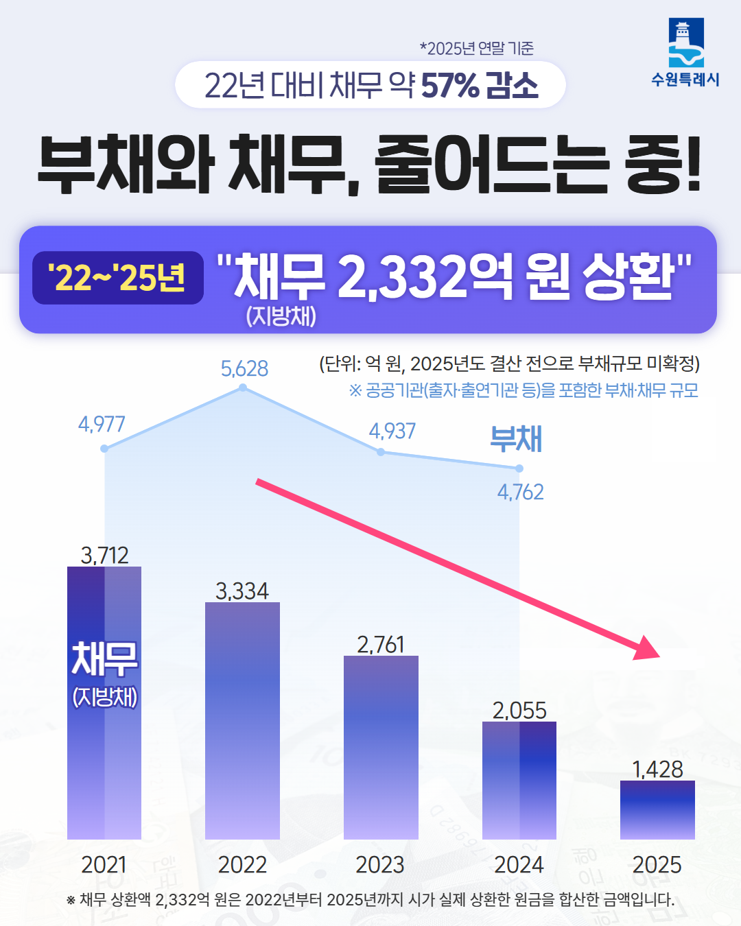 수원살림 바로알기_4쪽