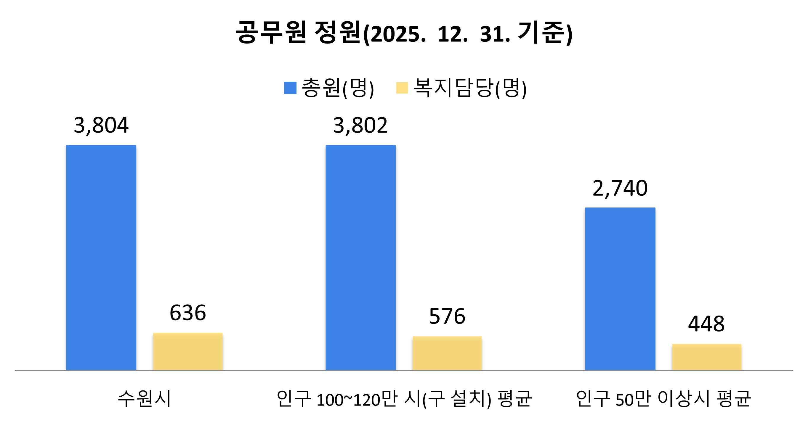 공무원 정원