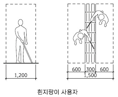 지팡이 사용자 정면(1,200), (블록(300), 좌(600), 우(600), 전체(1,500))
