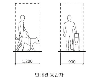 안내견 동반자 옆면(1,200), 정면(900)