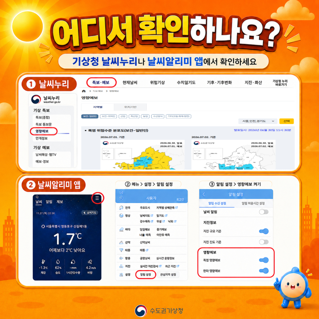 폭염영향예보