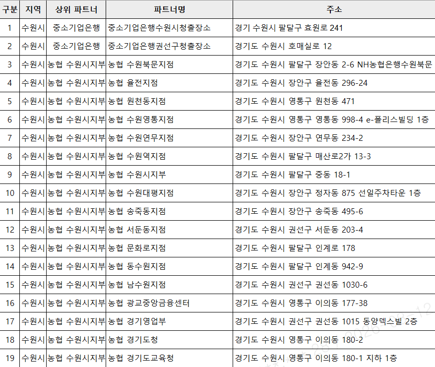 수원페이 오프라인 충전소