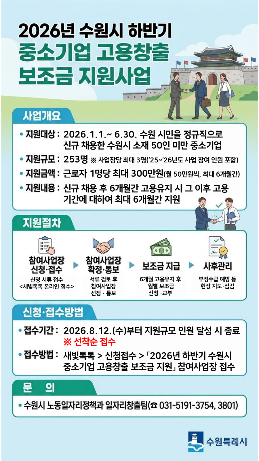 고용창출보조금
