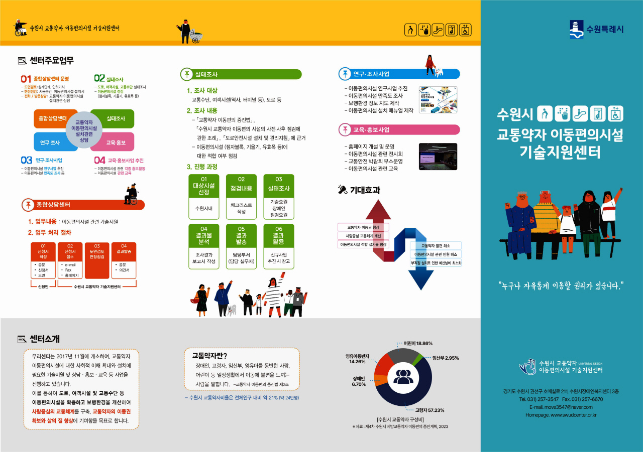 수원시 교통약자 이동편의시설 기술지원센터 리필랫1 사진 - 자세한 사항은 아래 참조
