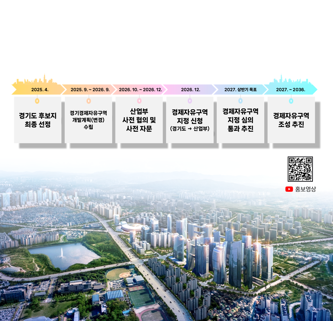 수원경제자유구역 설명 5쪽 상세내용 본문 참고