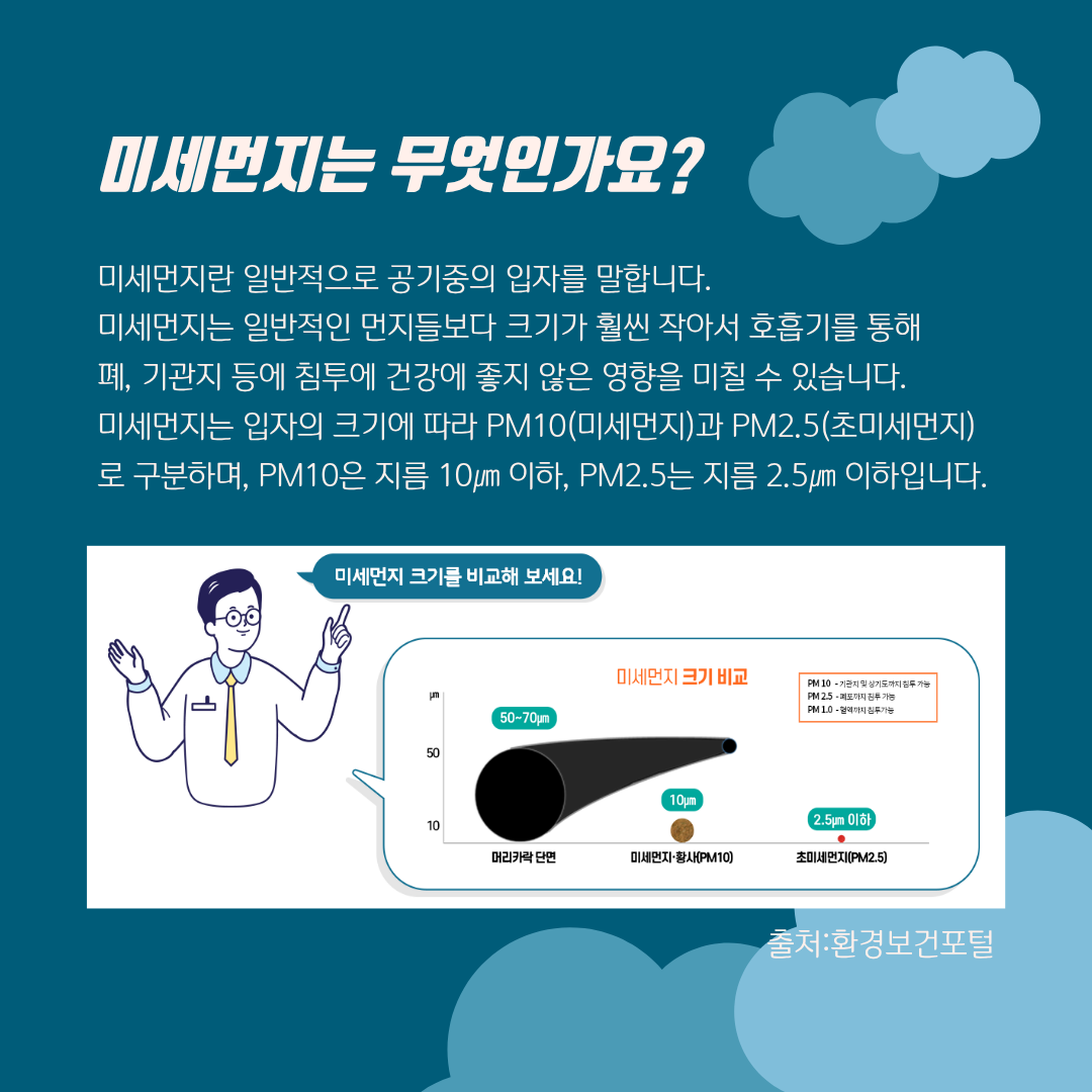 미세먼지는 무엇인가요? 미세먼지란 일반적으로 공기중의 입자를 말합니다. 미세먼지는 일반적인 먼지들보다 크기가 훨씬 작아서 호흡기를 통해  폐, 기관지 등에 침투에 건강에 좋지 않은 영향을 미칠 수 있습니다. 미세먼지는 입자의 크기에 따라 PM10(미세먼지)과 PM2.5(초미세먼지)로 구분하며, PM10은 지름 10㎛ 이하, PM2.5는 지름 2.5㎛ 이하입니다.